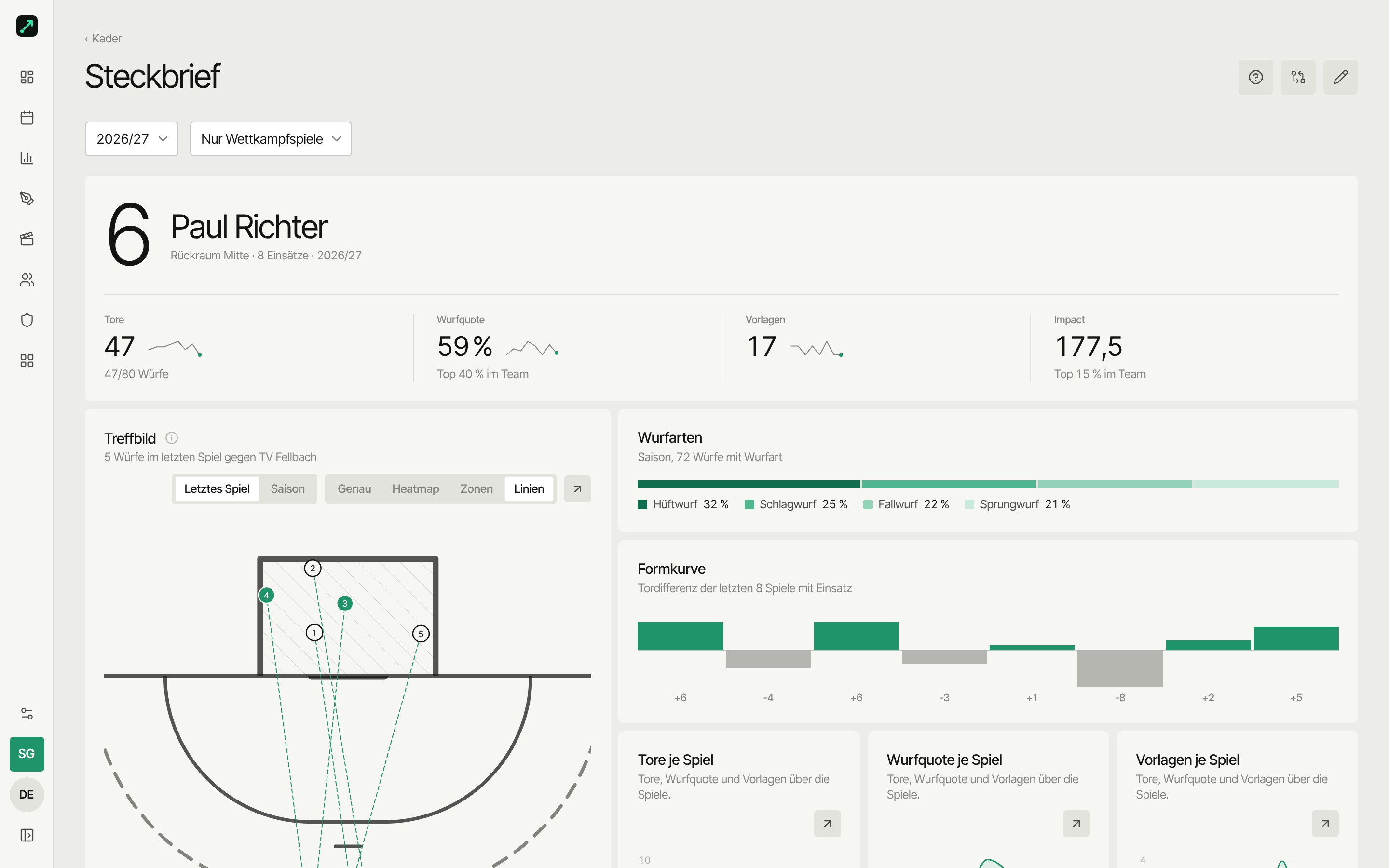 Player profile with its metrics row